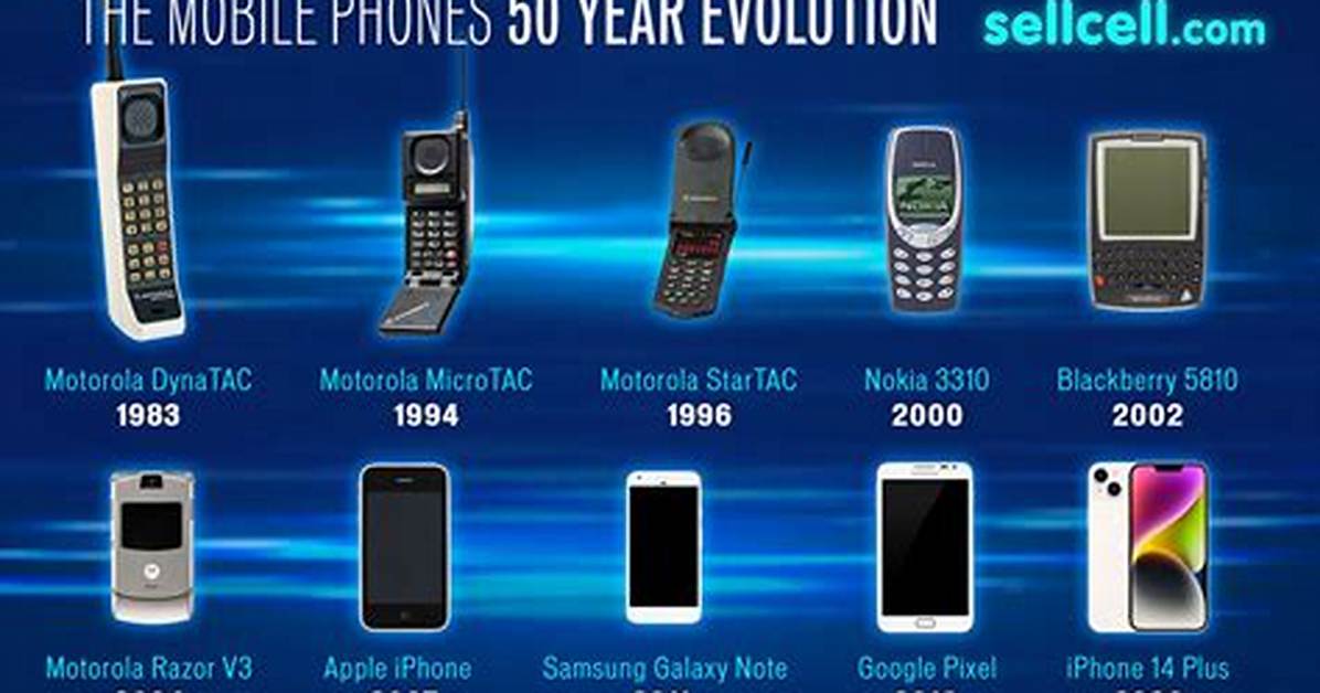 From 2011 to Today the Evolution of Siri S Funniest