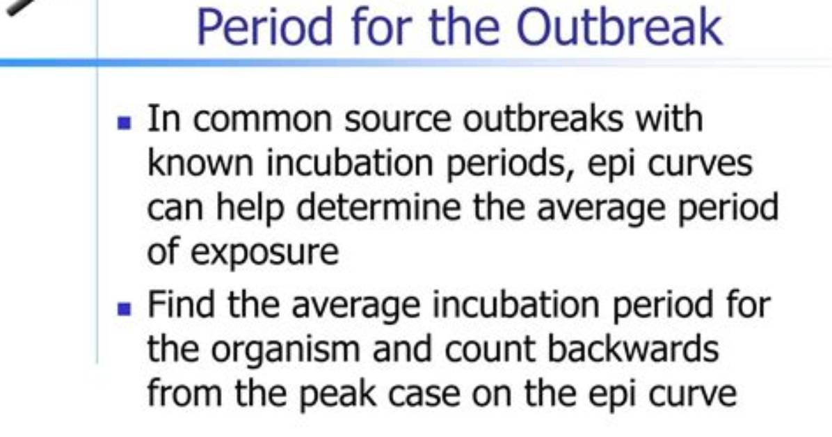 From Exposure to Outbreak the Complete Incubation Timeline of Inguinal Hpv