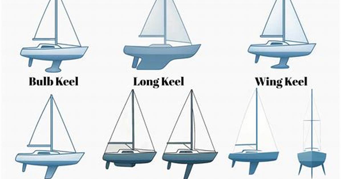 From Keel to Helm the Definitive Timeline of Vessel Solo S