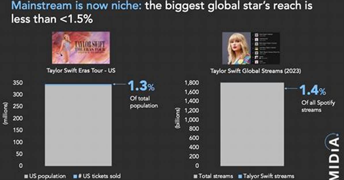 From Niche to Mainstream How Curvy Video Representation Transformed