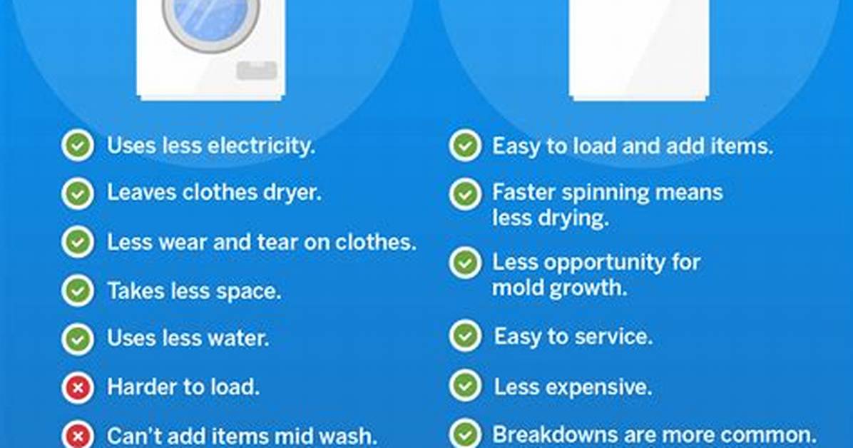 Front Load vs Top Load the Hidden Cost Difference in Samsung