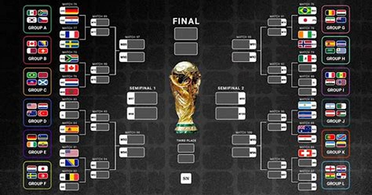 Full 2026 World Cup Est Bracket Fixture Grid Match Dates Stadium Locations and Tv