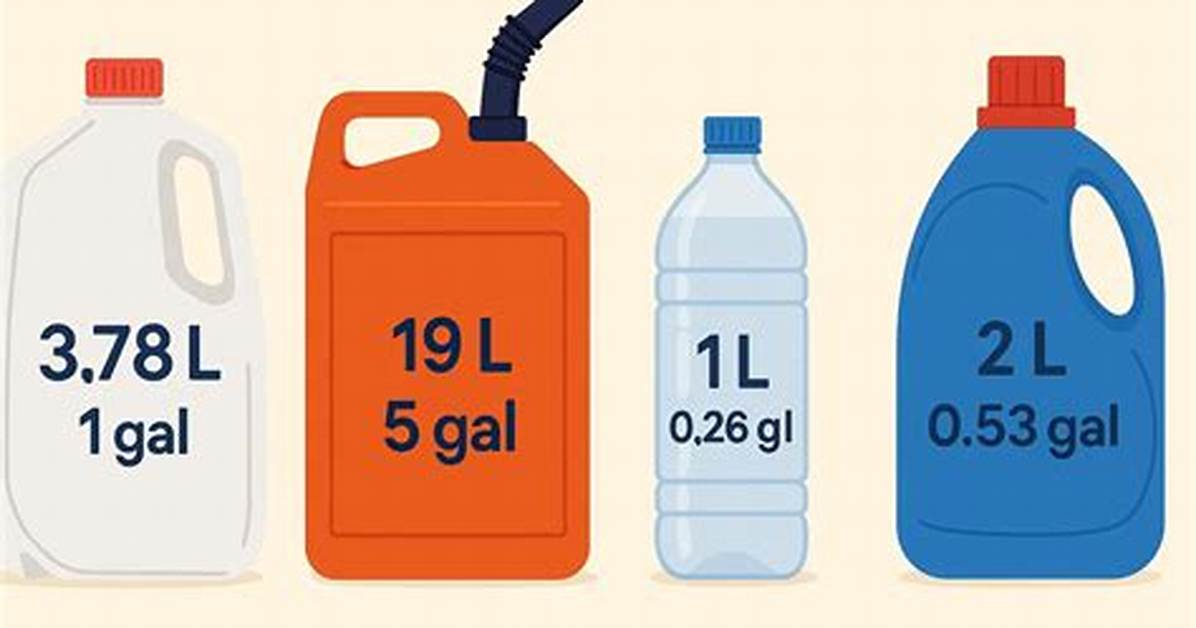 Gallons to Liters Visualized What Big Tech S Water Usage Actually