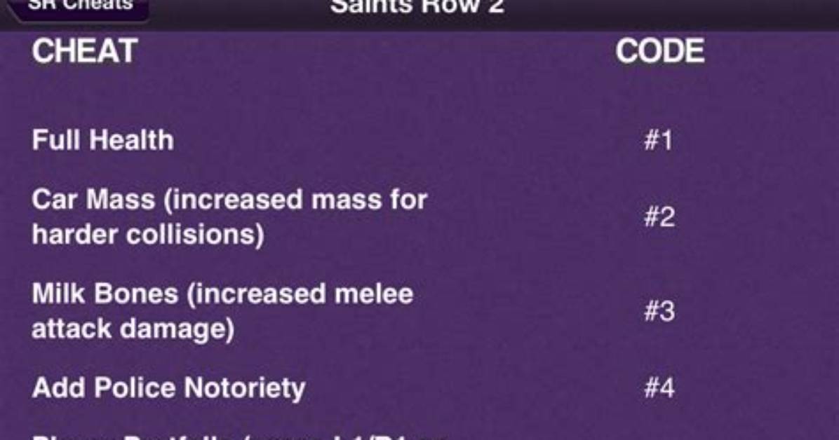 Game Breaking Saints Row 2 Cheats the Hidden Codes That Can Corrupt Your