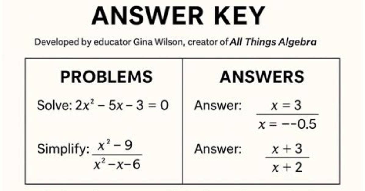 Gina Wilson Algebra Unit 3 Answer Keys Fact Checking Online Pdf