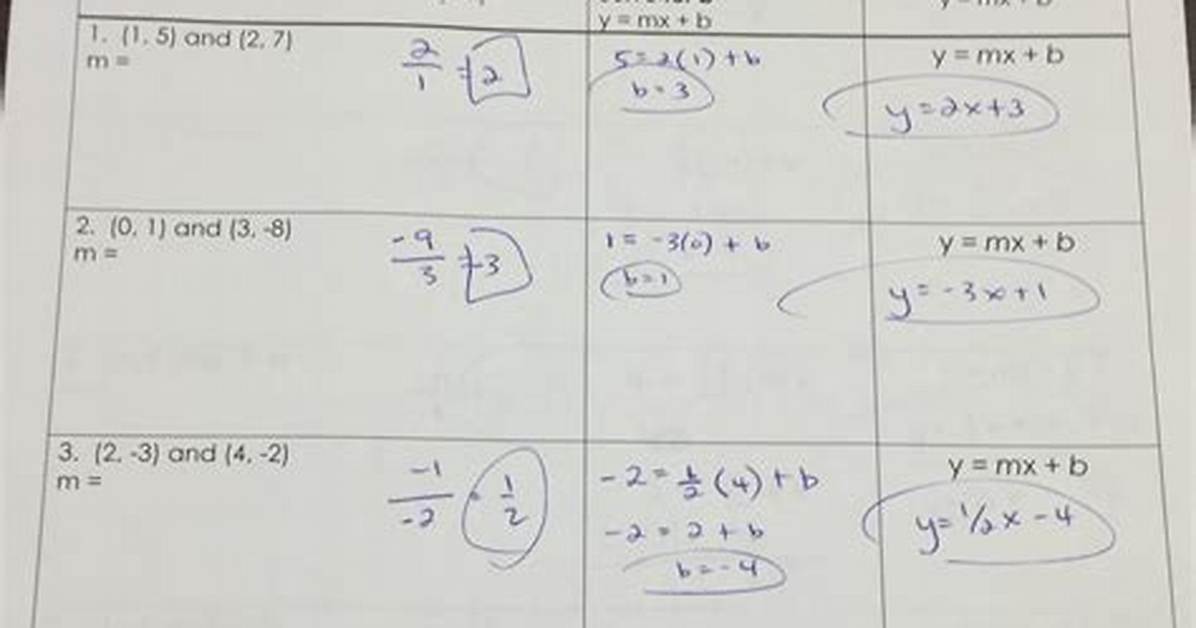 Gina Wilson Unit 2 Answer Key Why Quick Hacks Fail and How to Actually Master The