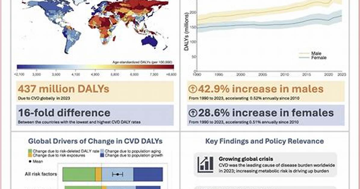 Global Health Alert Leading Medical Outlets Report Tripled Esophageal Cancer Risk From