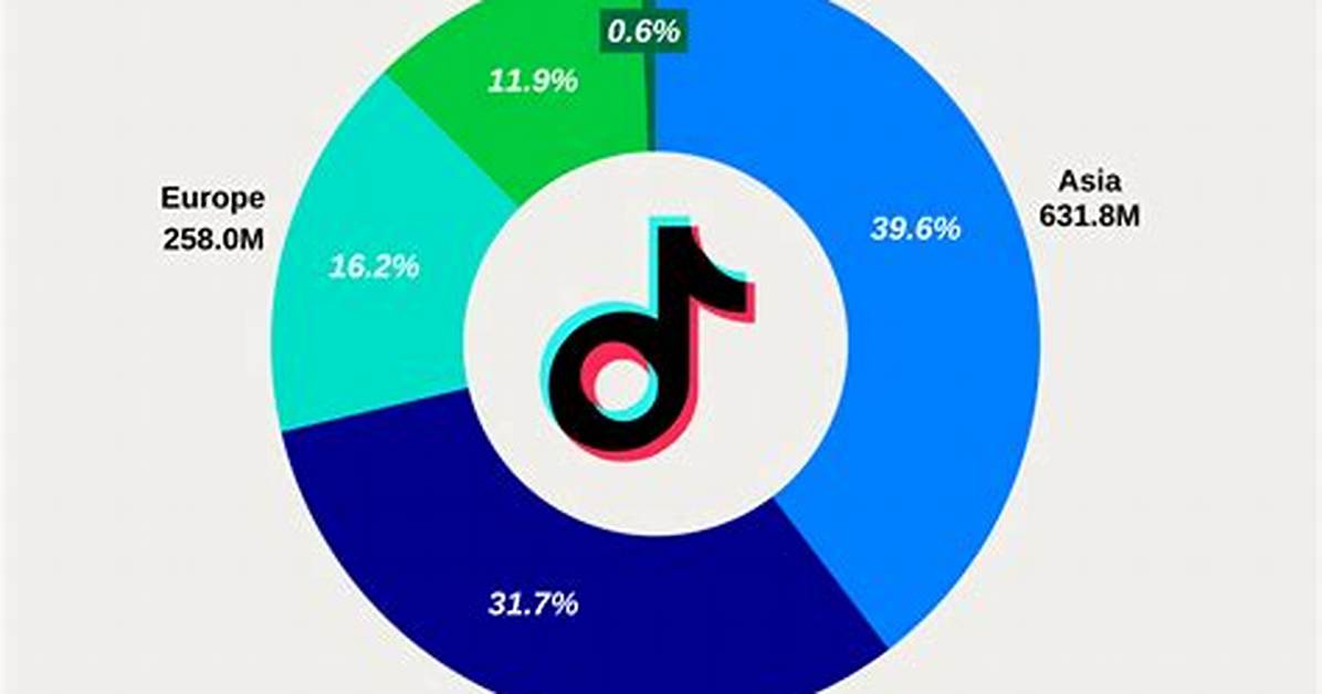Global Tiktok App Updates Policy Shifts Platform Bans And