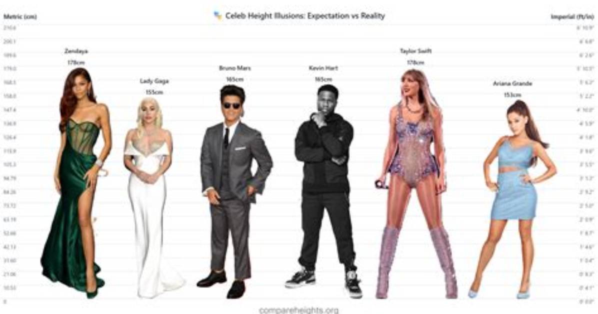 Grant Hill Height Comparison Visual Proof Next to Nba Legends And