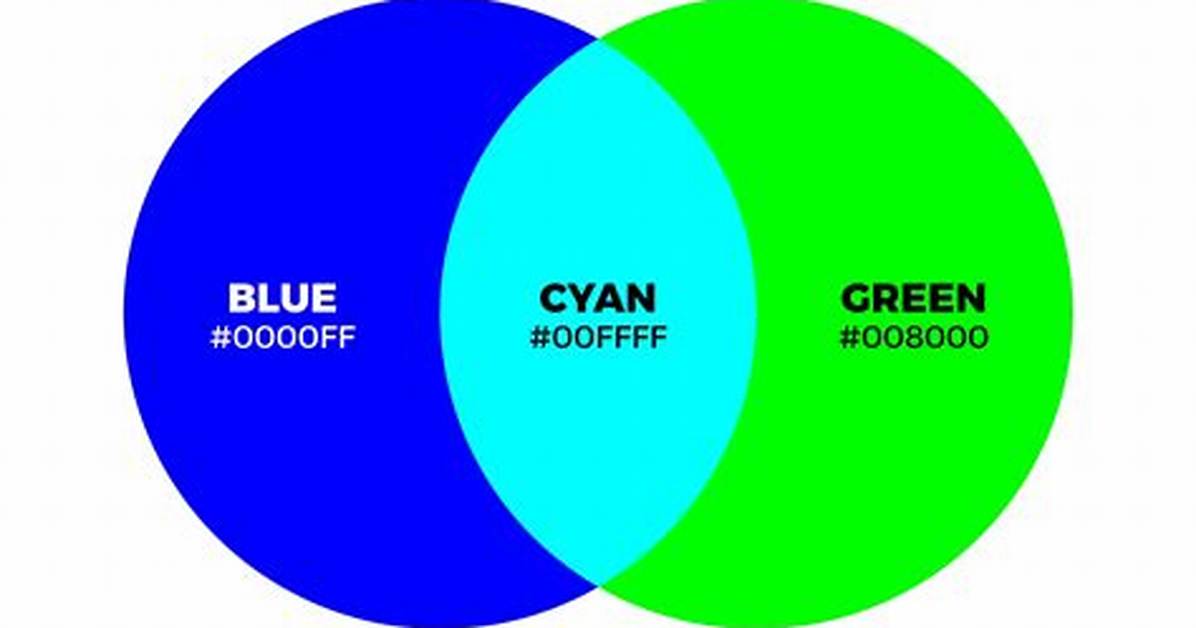 Green and Blue Make What Color the Ultimate Mixing Guide And