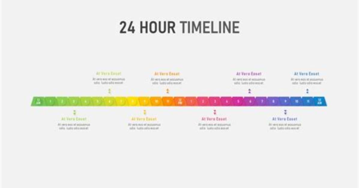 Hour by Hour Dulcolax Timeline What to Expect from Ingestion To
