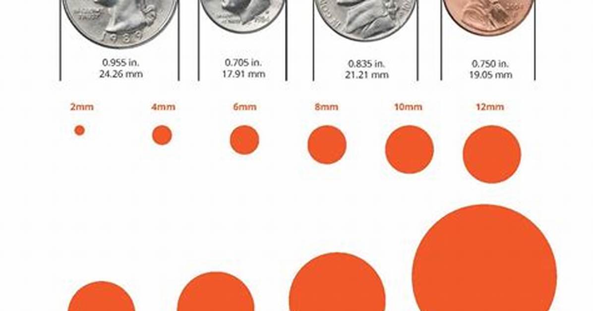How Many Inches Is a Dime the Exact Number Behind Viral Promos And