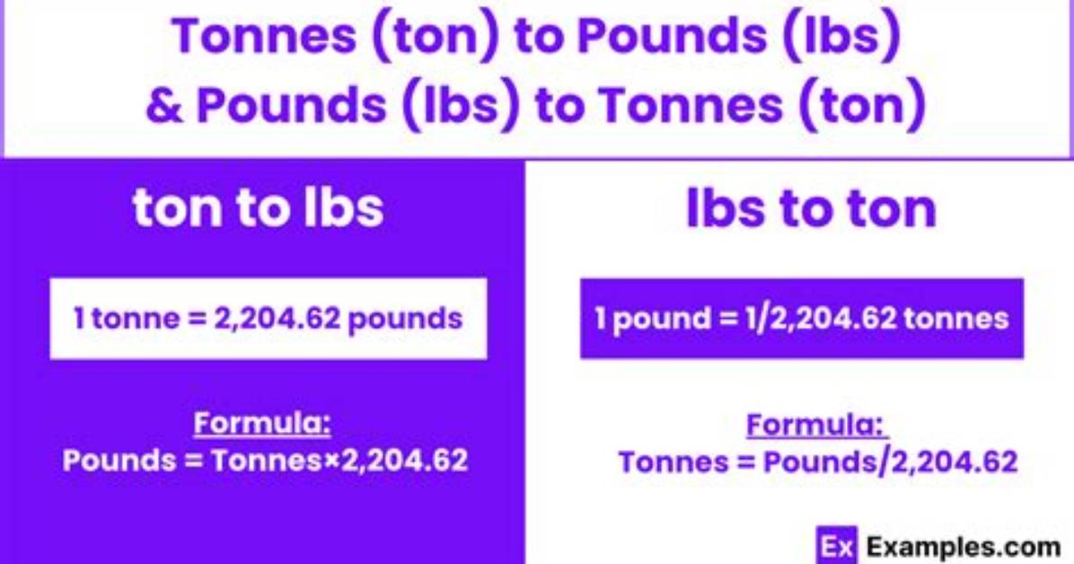 How Many Pounds Are in a Ton the Complete Conversion Guide And