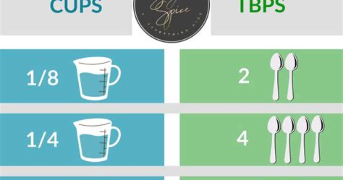 How Many Tablespoons in 1 4 Cup Debunking Common Kitchen