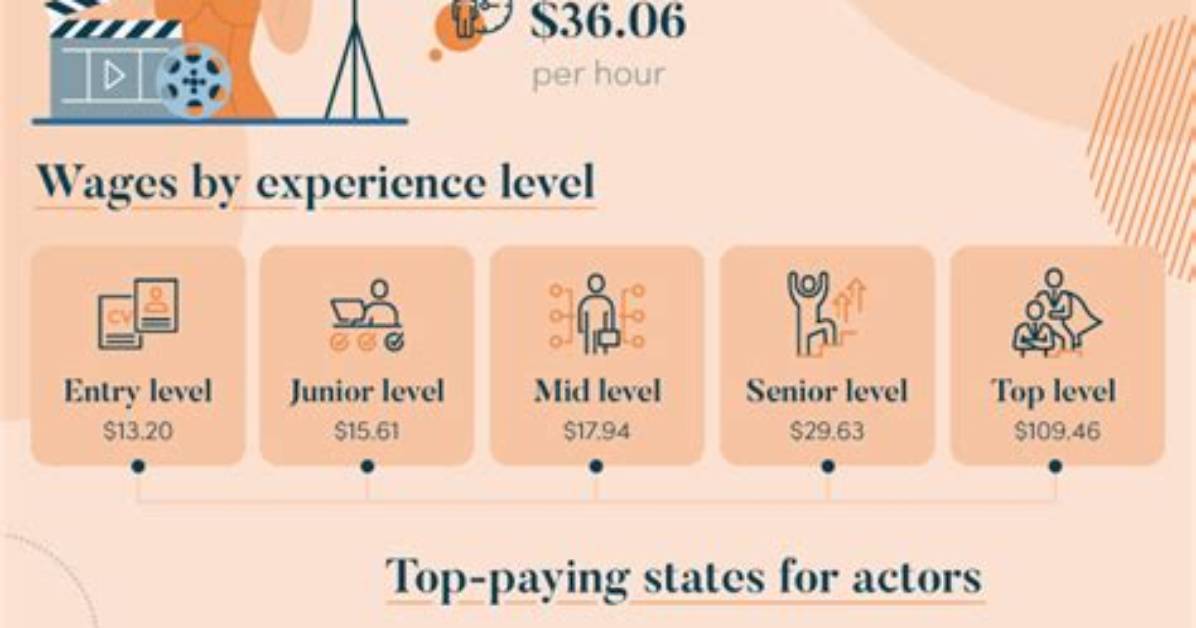 How Much Do Porn Actors Really Earn the Unfiltered Truth About Adult