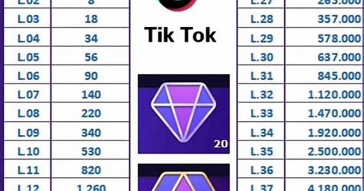 How Much Does Tiktok Level 50 Actually Cost the Insane Price of Top