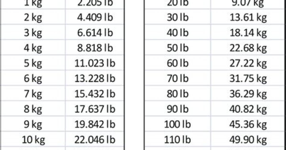 How Much Is 2 Libras in Kilos Fast Answers And