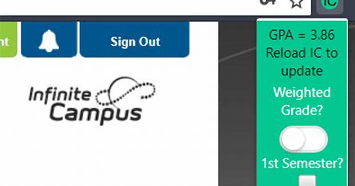 How to Check Your Gpa on Infinite Campus the Complete Student And
