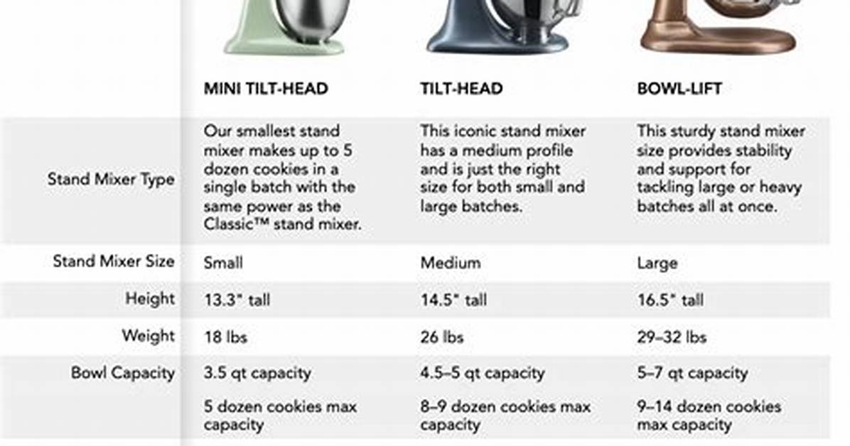 How to Date a Kitchenaid Stand Mixer the Complete Step by Step Serial