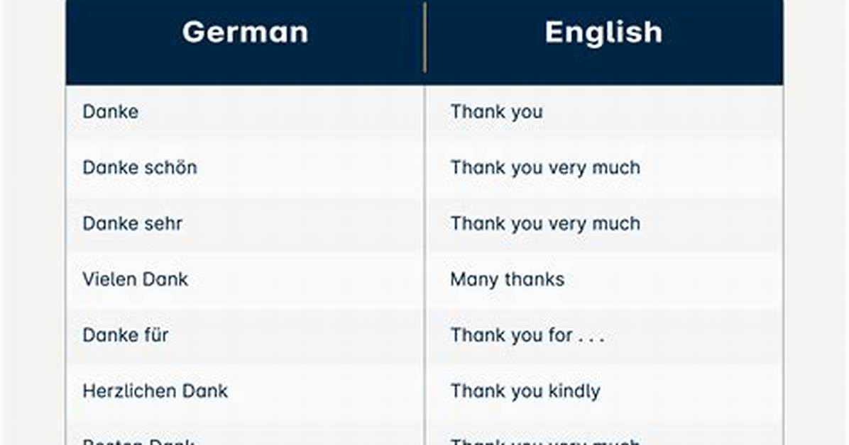 How to Say Bro in German the Definitive Guide to Casual Words And