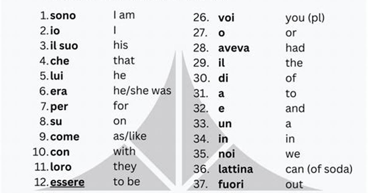 How to Say Stupid in Italian Vocabulary Cultural Etiquette And