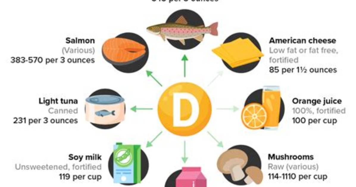 How to Take D D