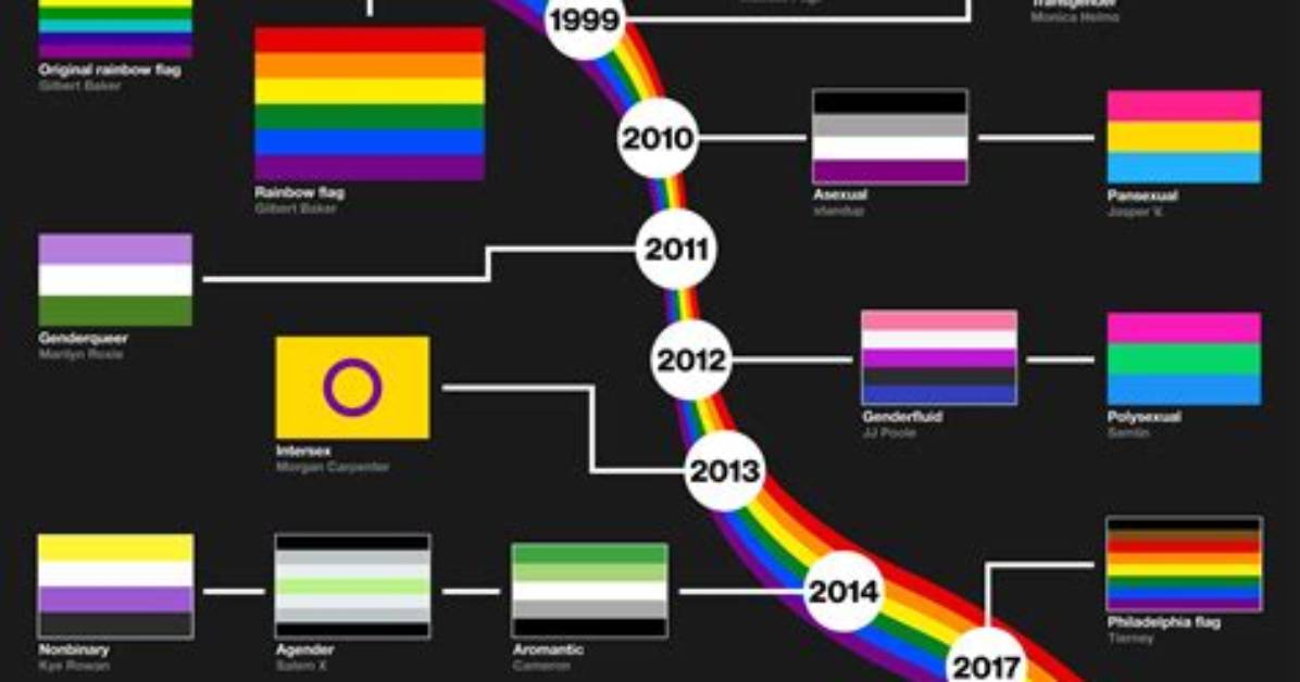 How to Tell If They Are Lgbt Friendly the Complete 2026