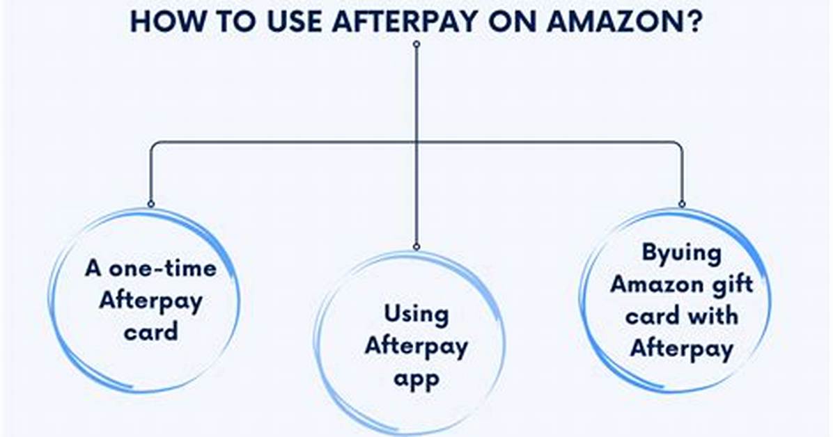 How to Use Afterpay on Amazon Visual Step by Step