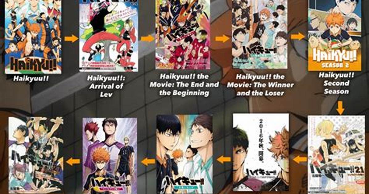 How to Watch Haikyuu in Order the Ultimate Beginner Friendly