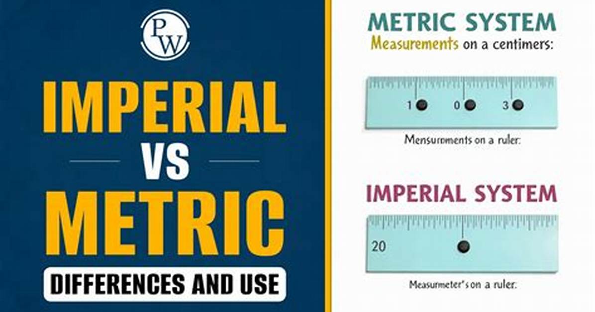 Imperial to Metric Standards the Evolution of Measurement and the 2 in to Cm