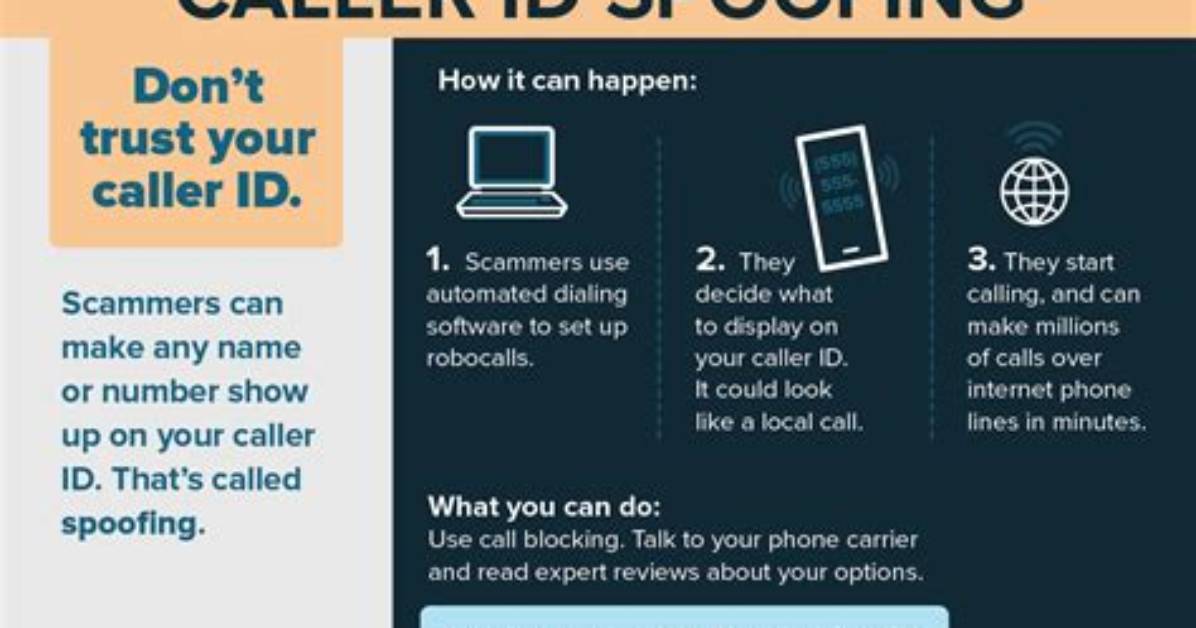 Inside Caller Id Spoofing Real
