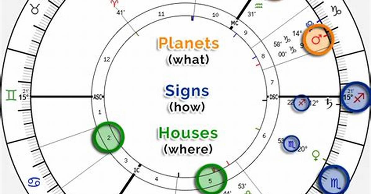Inside Jill Scott S Natal Chart Planetary Placements And