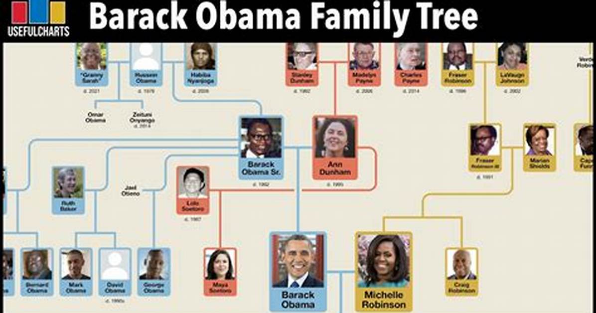 Inside Michelle Obama S Family Tree Rare Photos and Facts About Fraser And