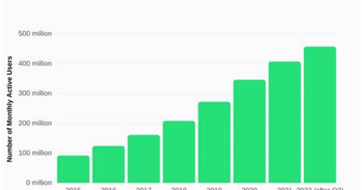 Inside Spotify S Sudden Monetization Overhaul Why Video Podcasters Are