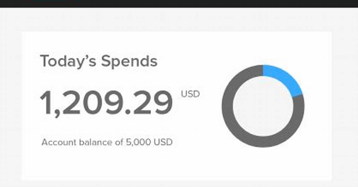 Inside the New Tiktok Ads Manager Dashboard Breakdown of Agentic Ai and Off