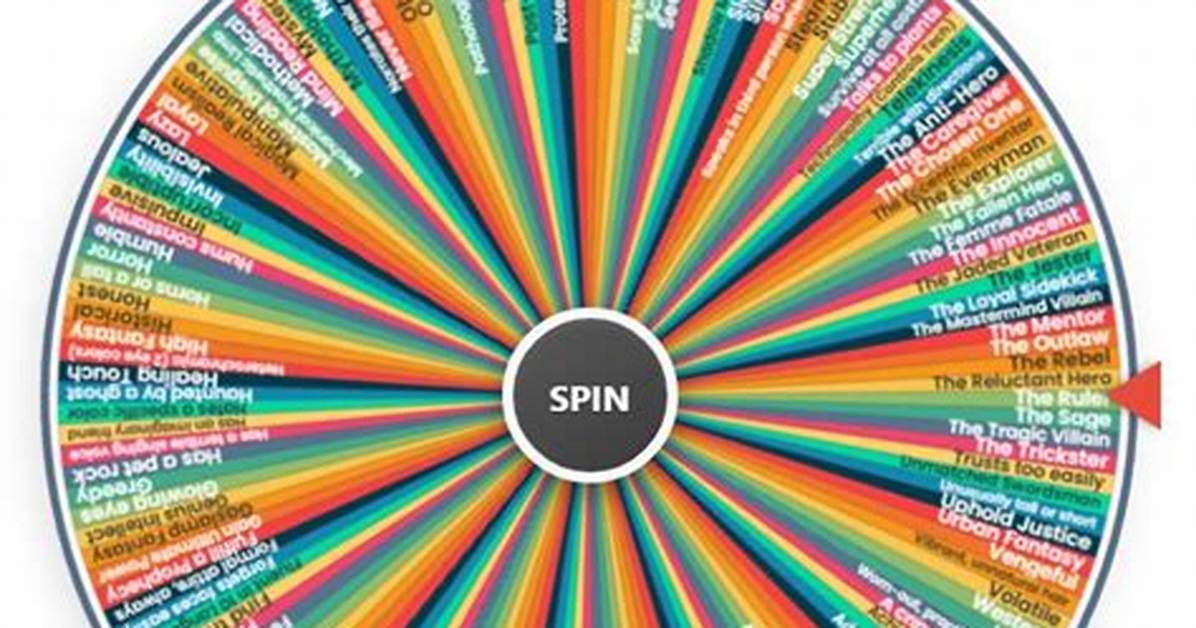 Inside the Results Wheel What Your
