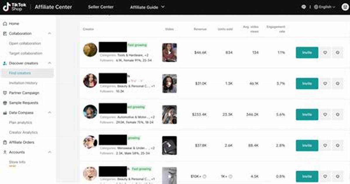 Inside the Tiktok Affiliate Center How Everyday Creators Are Cashing in as Live