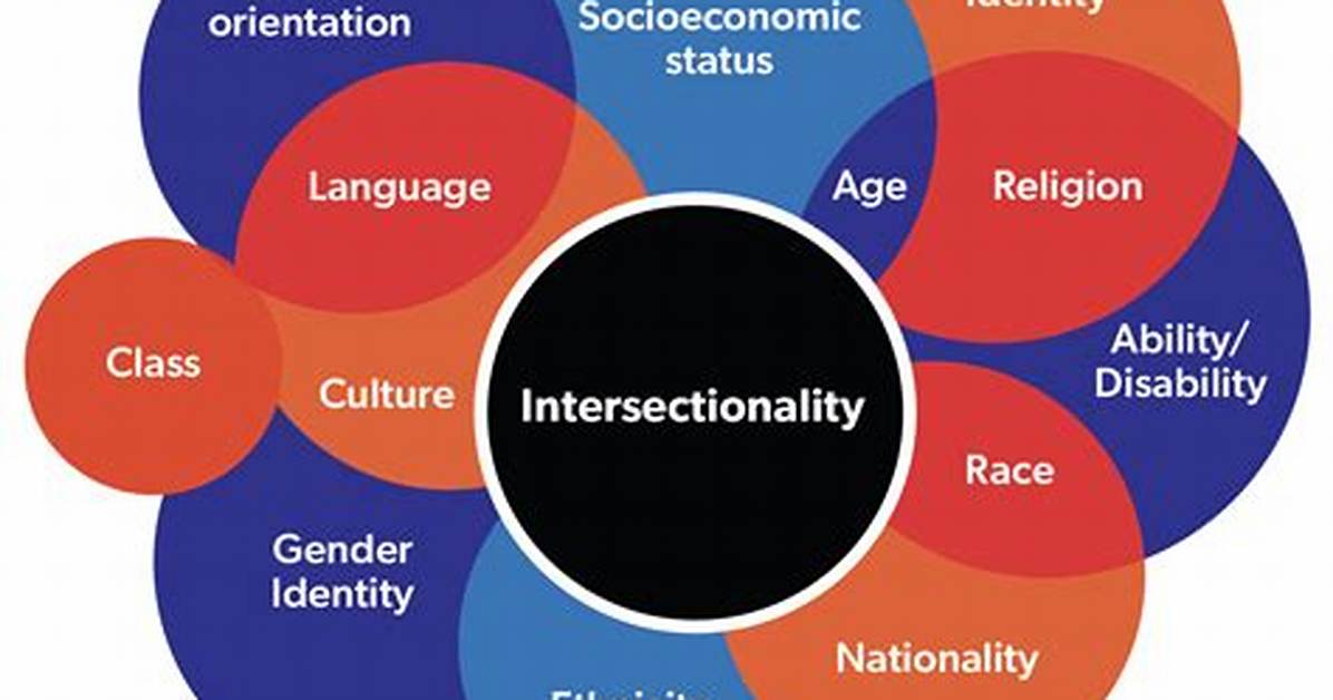 Intersectionality Under the Spotlight Key Milestones in Culture Courtrooms And
