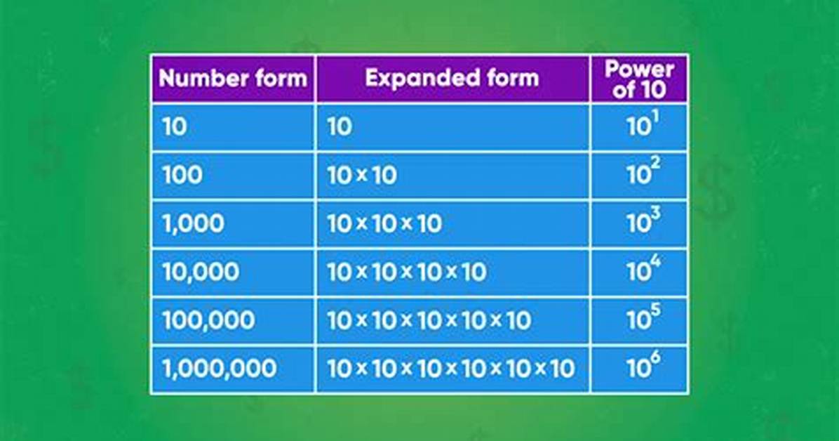 Is 1 Trillion to the 10Th Power a Real Named Number the Mathematical