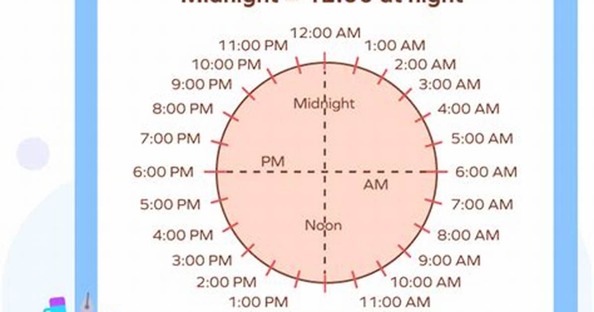 Is 12 00 Pm Really the Afternoon the Surprising Truth That Settles The