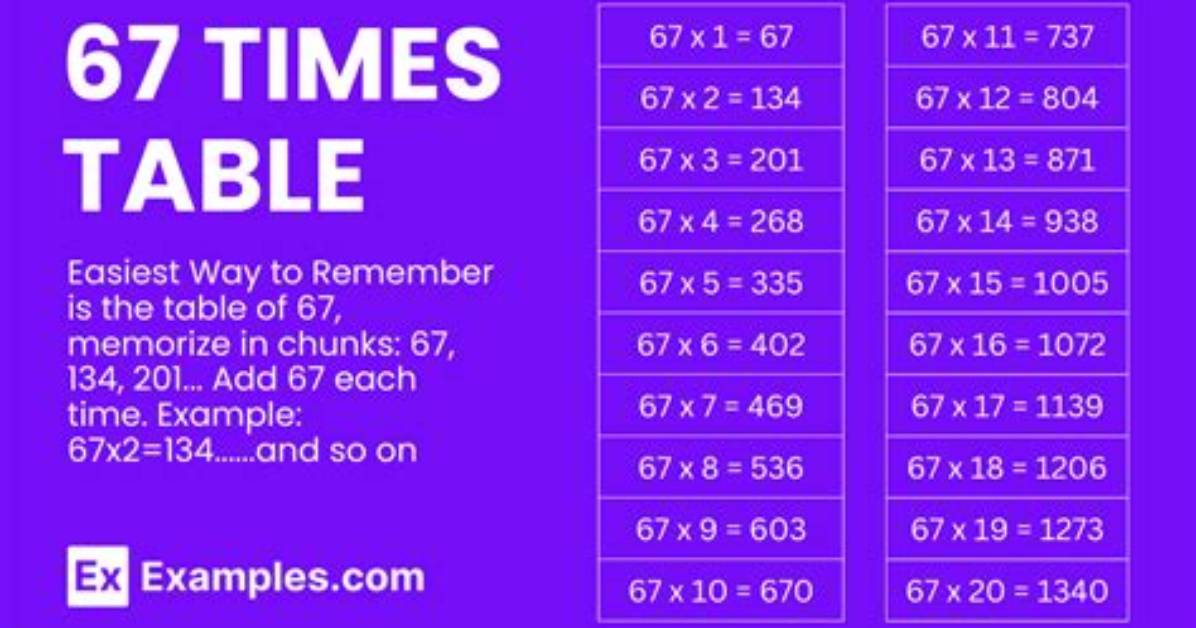 Is 67 in French Really That Complicated Fact Checking French