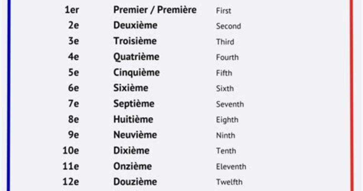 Is 67 in French