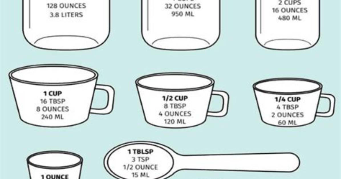 Is 8 Ounces Really 1 Cup the Recipe Ruining Mistake Most Home