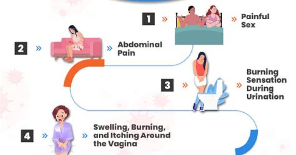 Is Blue Waffle Disease Real Visual Proof and Medical Evidence Debunking The