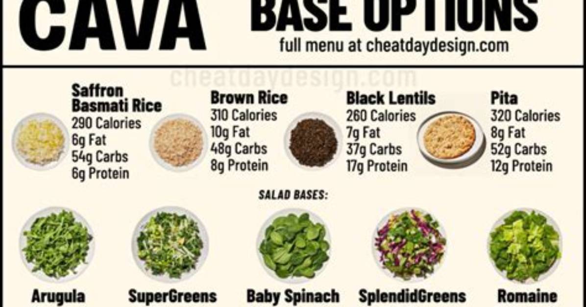 Is Cava Supergreens Actually Healthy The