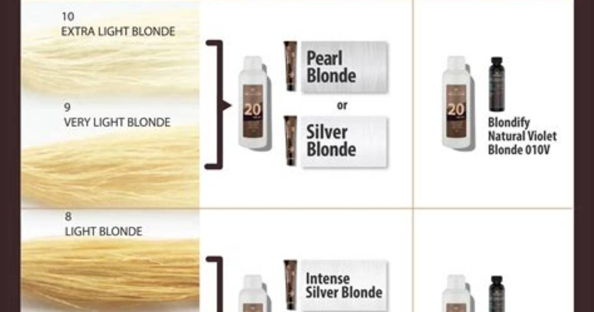 Is Hair Toner Actually Hair Dye the Chemistry And