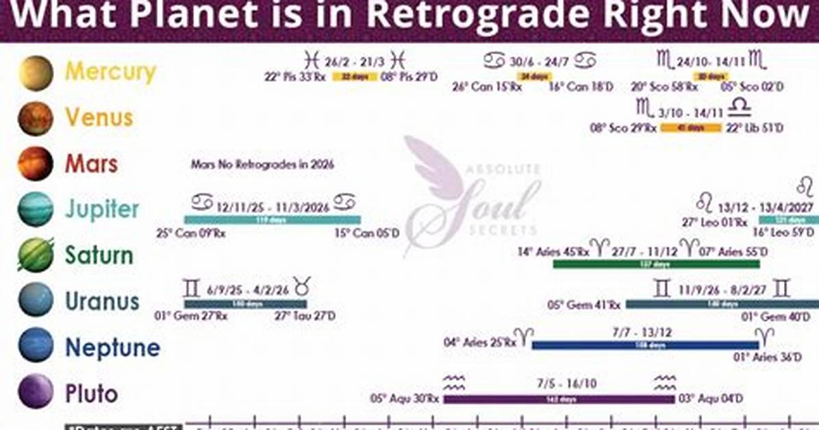 Is Mercury Actually in Retrograde Right Now Astronomical Facts Vs