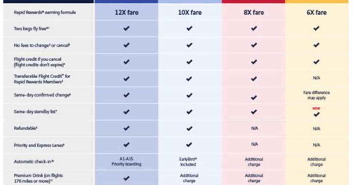 Is Southwest Gutting a List Perks What Assigned Seating Means For