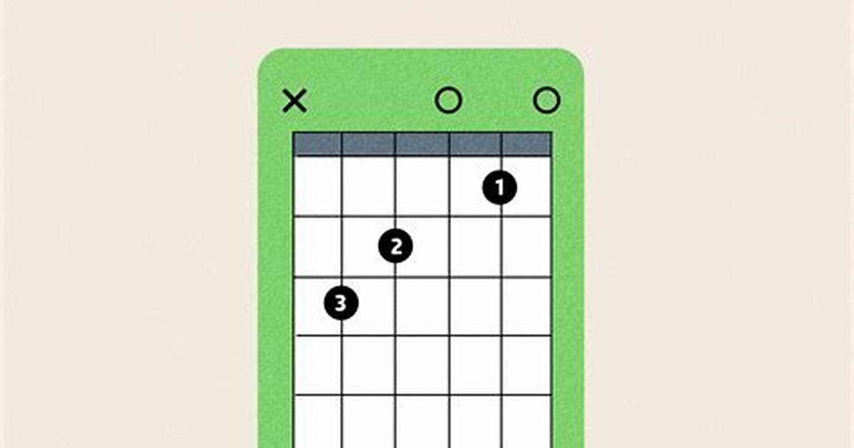 Is the C Chord Really the Easiest Ukulele Chord Theory Variations And