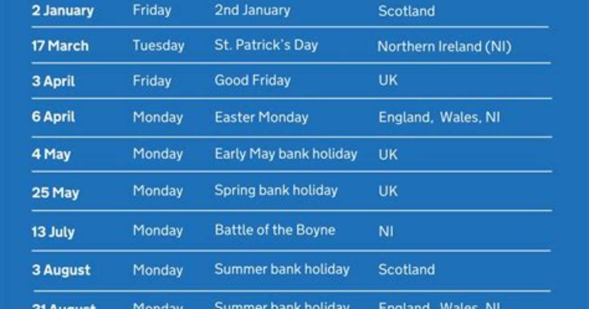 Is Today a Bank Holiday in the Usa Complete Guide to Branch Closures Atms And